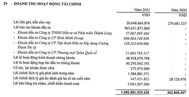 Thaiholdings ghi nhận lần đầu thoái vốn công ty sở hữu 'đất vàng' 11A Cát Linh sau vụ Tân Hoàng Minh, thu về 200 tỷ đồng - Ảnh 3.