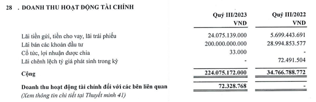 Thaiholdings ghi nhận lần đầu thoái vốn công ty sở hữu 'đất vàng' 11A Cát Linh sau vụ Tân Hoàng Minh, thu về 200 tỷ đồng - Ảnh 2.