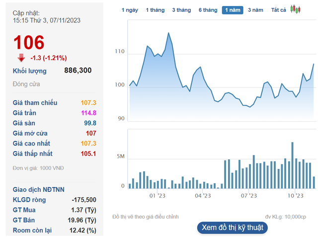Ba nhà đầu tư sẽ rót 2.450 tỷ đồng mua cổ phần phát hành riêng lẻ của Vietjet sau khi HDBank thoái vốn - Ảnh 2. Ba nhà đầu tư sẽ rót 2.450 tỷ đồng mua cổ phần phát hành riêng lẻ của Vietjet sau khi HDBank thoái vốn - Ảnh 2.