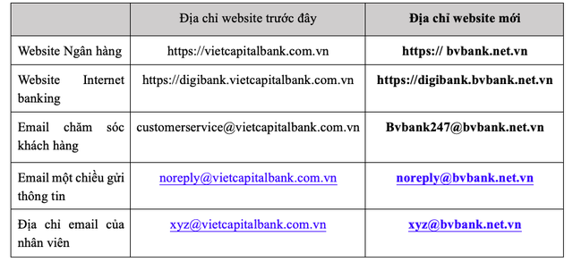 Sau đổi tên viết tắt, BVBank chính thức ra mắt logo và nhận diện thương hiệu mới từ ngày 01/12 - Ảnh 3.