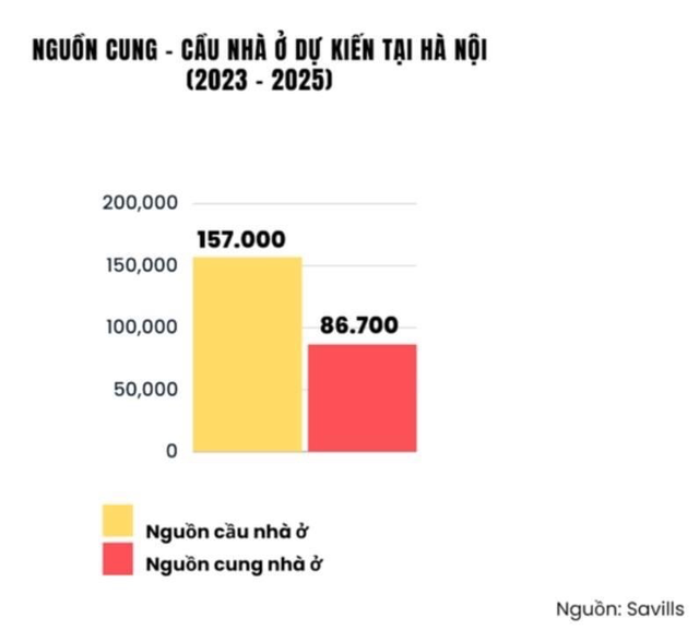 Chuyên gia: Giá nhà khó giảm vì &quot;pháp lý rùa&quot;, dự án phí chồng phí - Ảnh 1.