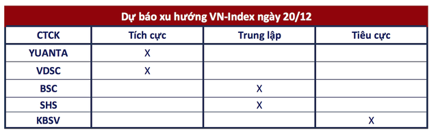 Góc nhìn CTCK: Tiếp đà hồi phục, VN-Index hướng đến vùng 1.100 - 1.110 điểm - Ảnh 1.