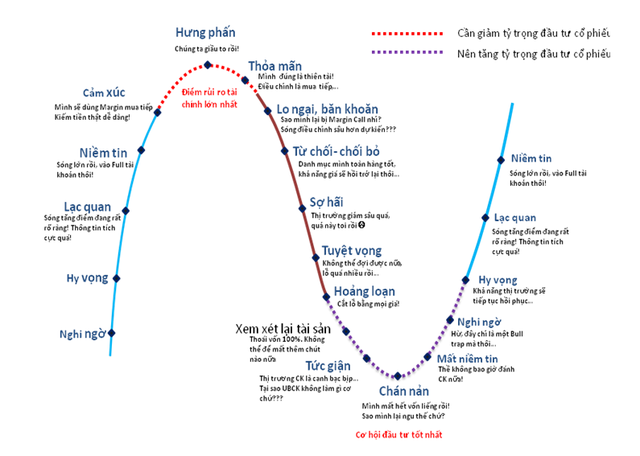 Đâu là những rủi ro khi đầu cơ lướt sóng chứng khoán? - Ảnh 2.