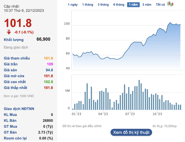 Nhóm Dragon Capital tiếp tục gom cổ phiếu FPT Retail (FRT), nâng tỷ lệ sở hữu vượt 11% - Ảnh 2.
