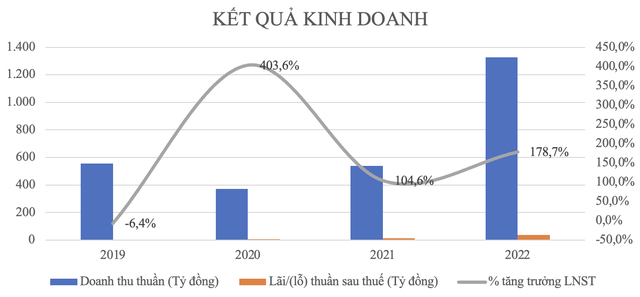 NO1 – Cổ phiếu vượt đỉnh lịch sử, hưởng lợi từ đầu tư công? - Ảnh 1.