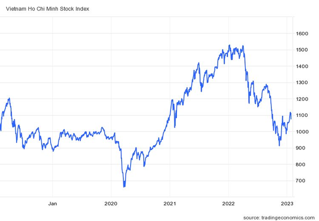 Góc nhìn CTCK: Rủi ro đang tăng cao, nhà đầu tư cân nhắc hạ tỷ trọng cổ phiếu - Ảnh 2.
