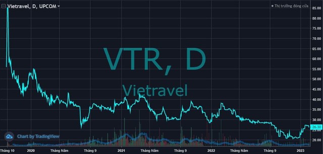 Chủ tịch HĐQT Nguyễn Quốc Kỳ trở thành cổ đông lớn tại Vietravel (VTR) sau đợt chào bán riêng lẻ - Ảnh 1.
