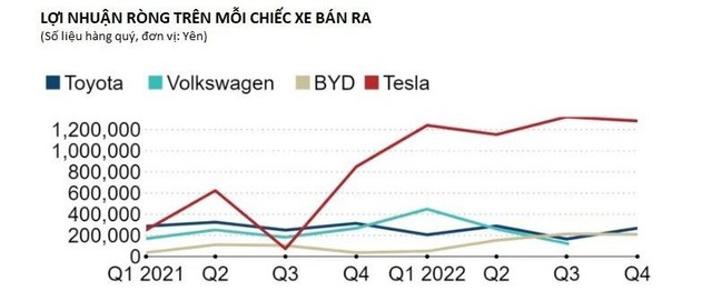 Phong cách Nhật Bản: Lãi bán xe chỉ bằng 1/5 Tesla nhưng ông trùm ô tô vẫn ‘nghĩa khí’ gồng 80% chi phí phát sinh cho 400 nhà cung cấp - Ảnh 1.