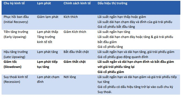 BSC: Thời điểm vàng để tích lũy cổ phiếu đã đến, nhóm cổ phiếu lớn sẽ là tâm điểm của thị trường - Ảnh 1.