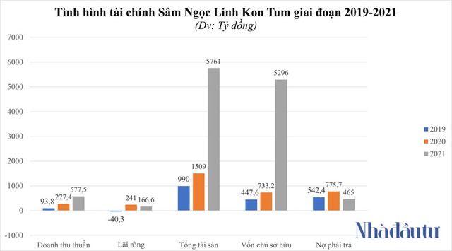 Chân dung Sâm Ngọc Linh Kon Tum - ông bầu mới của V.League - Ảnh 1.