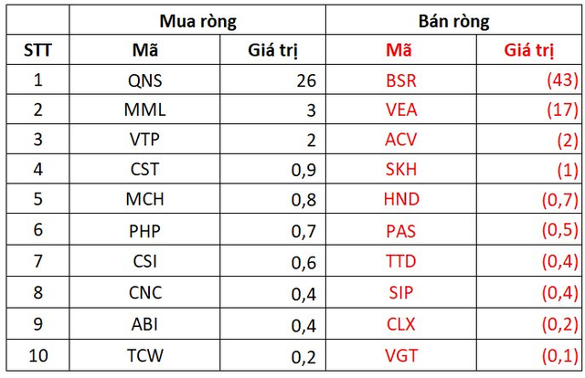 Đà mua ròng của khối ngoại chững lại trong tuần 6-10/2, tập trung gom một mã ngân hàng - Ảnh 5.