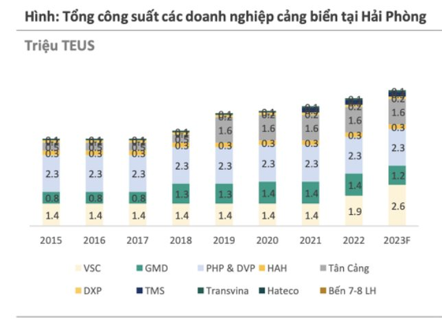 Viconship (VSC) chi nghìn tỷ mua lại Cảng Nam Hải Đình Vũ của Gemadept, trở thành công ty cảng lớn nhất Hải Phòng? - Ảnh 3.