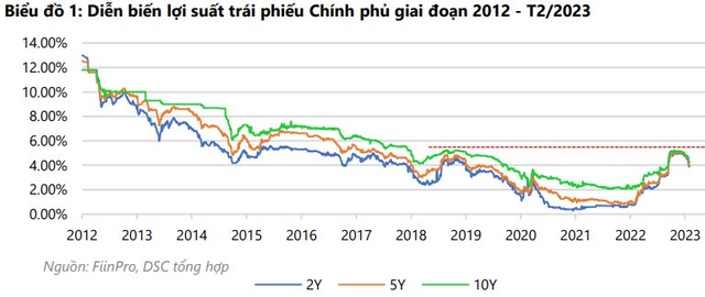 Khi VN-Index hay VN30 chững lại, xuất hiện một làn sóng cổ phiếu khác mang lại cơ hội cho nhà đầu tư - Ảnh 1.