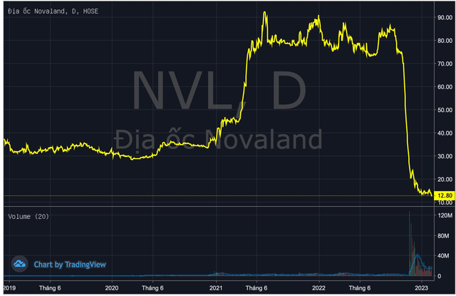 Tổng giám đốc Novagroup bán xong hơn 2 triệu cổ phiếu NVL - Ảnh 1.