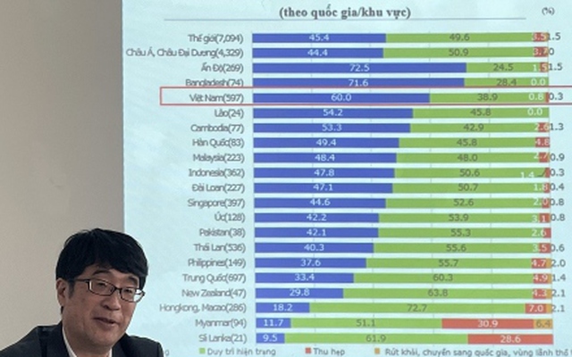 Ông MATSUMOTO Nobuyuki, Trưởng đại diện Văn phòng JETRO tại TP.HCM thông báo kết quả khảo sát. (Ảnh: M.H)