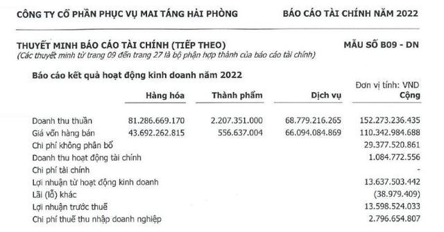 Công ty Mai táng duy nhất trên sàn bỗng tăng trưởng đột biến, P/E chỉ 0,14 lần - Ảnh 1.