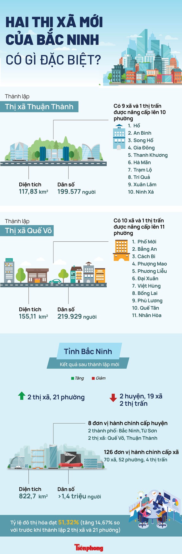 Hai thị xã mới của Bắc Ninh có gì đặc biệt? - Ảnh 1.