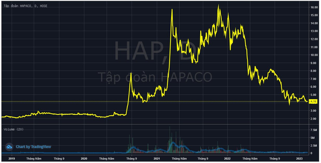 Sau nửa tháng công bố, Hapaco (HAP) bất ngờ hủy bỏ Giới tinh hoa - Ảnh 1.