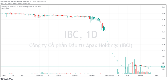 Apax Holdings của Shark Thủy đề xuất chuyển nợ học phí thành hợp đồng vay, lãi suất như ngân hàng - Ảnh 1.