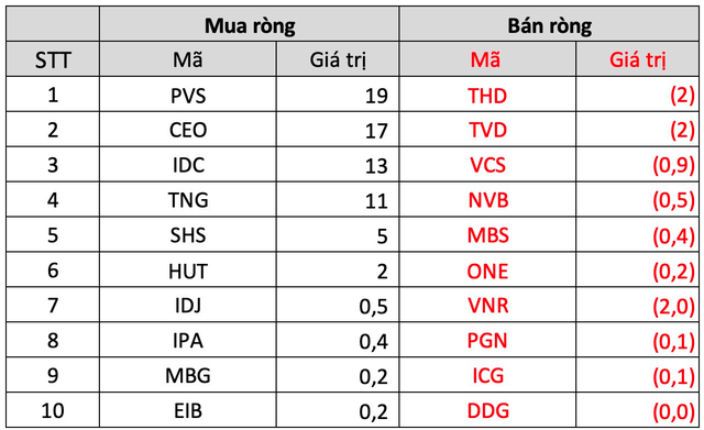 Khối ngoại quay đầu bán ròng tuần 13-17/2, đâu là tâm điểm? - Ảnh 4.