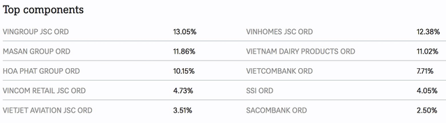 Bộ đôi quỹ ETF ngoại lâu đời nhất thị trường chứng khoán Việt Nam hút ròng gần 3.000 tỷ đồng trong tháng đầu năm 2023 - Ảnh 2.