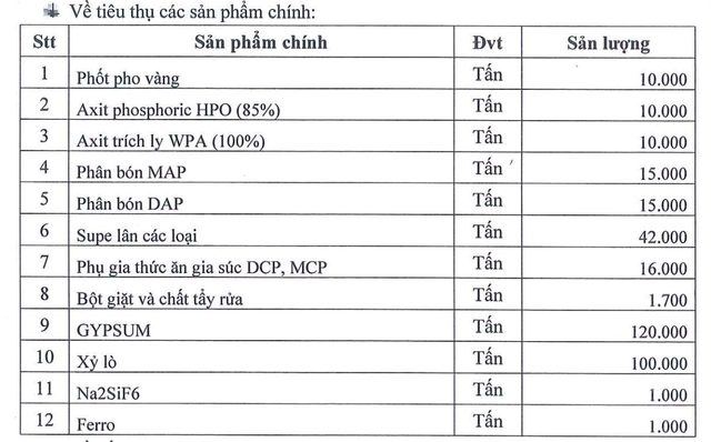 Sau một năm thăng hoa, Hóa chất Đức Giang (DGC) đặt kế hoạch lãi quý I/2023 giảm 54% so với cùng kỳ, đi lùi 3 quý liên tiếp - Ảnh 2. Sau một năm thăng hoa, Hóa chất Đức Giang (DGC) đặt kế hoạch lãi quý I/2023 giảm 54% so với cùng kỳ, đi lùi 3 quý liên tiếp - Ảnh 2.