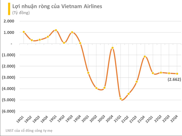 HoSE tiếp tục lưu ý khả năng hủy niêm yết cổ phiếu của Vietnam Airlines (HVN) - Ảnh 1. HoSE tiếp tục lưu ý khả năng hủy niêm yết cổ phiếu của Vietnam Airlines (HVN) - Ảnh 1.