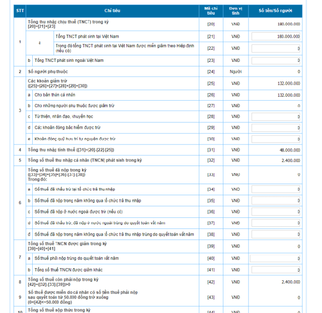 Người lao động có thể tự quyết toán thuế thu nhập cá nhân ngay tại nhà hay không? - Ảnh 9.