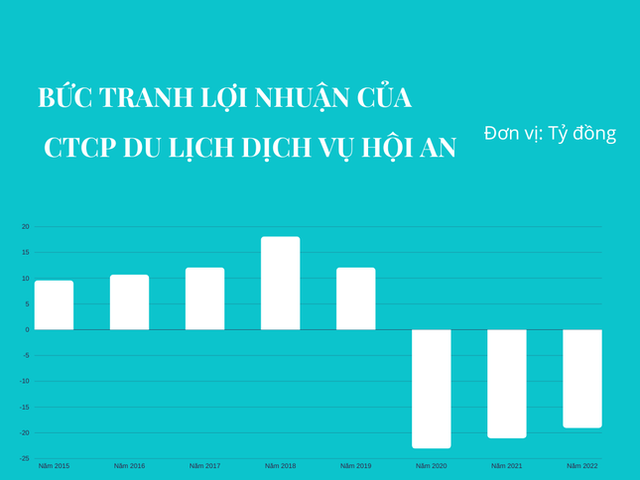 Khách sạn đầu tiên và lâu đời nhất ở Hội An gặp hạn - Ảnh 2.