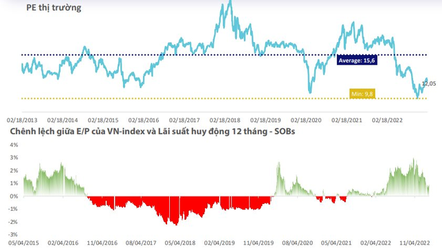 WiGroup: Định giá VN-Index không còn quá hấp dẫn, triển vọng kinh doanh quý 1/2023 của nhóm VN30 kém khả quan - Ảnh 4.