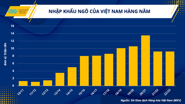 Chuyên gia: Ngành chăn nuôi Việt Nam phải gồng mình trước áp lực kép ít nhất đến quý II - Ảnh 2.