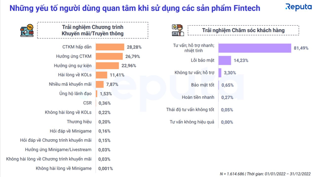 Cuộc đua ví điện tử: MoMo bỏ xa ShopeePay, dẫn đầu top 5 công ty thanh toán điện tử phổ biến nhất trên mạng xã hội năm 2022 - Ảnh 1.