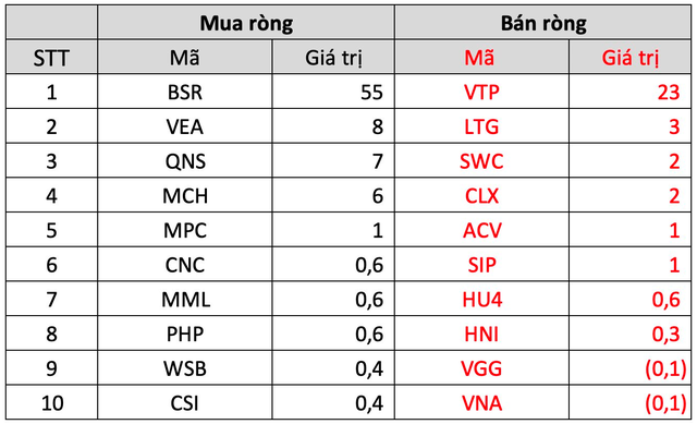 Khối ngoại mua ròng gần 2.000 tỷ trong tuần đầu năm mới Quý Mão, gom mạnh HPG - Ảnh 5.