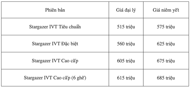 Đại lý giảm giá sốc Hyundai Stargazer còn 515 triệu: Rẻ và nhiều trang bị hấp dẫn hơn Xpander - Ảnh 2.