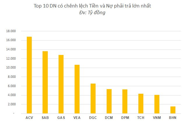 Top DN nhiều tiền, trả hết nợ vẫn còn hơn chục nghìn tỷ: Một công ty BĐS giá cổ phiếu chưa đầy 7.500 đồng, tiền ròng đem chia cho mỗi cổ phần nhận tới 6.400 đồng - Ảnh 1.