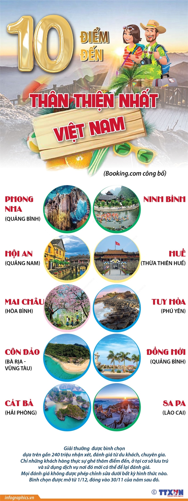 10 điểm đến thân thiện nhất Việt Nam - Ảnh 1.