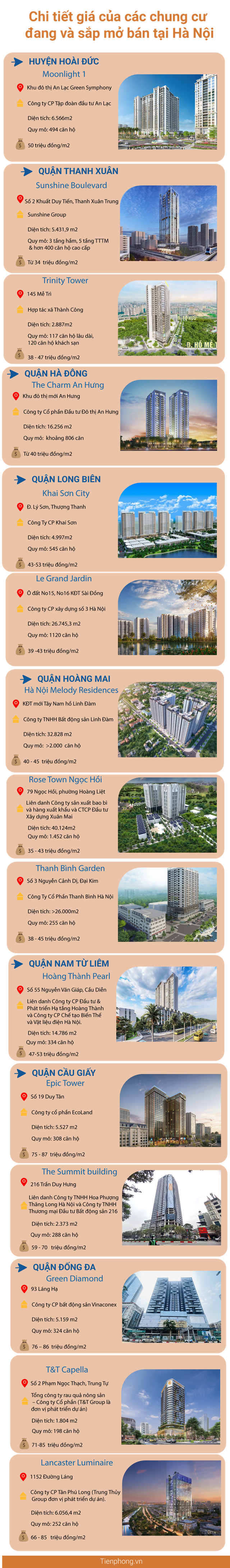 Choáng với giá căn hộ đang và sắp mở bán tại Hà Nội, có nơi 100 triệu m2 - Ảnh 1.