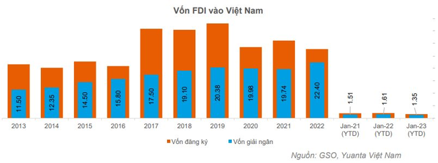 Yuanta: Có tháng tăng mạnh nhất 2 năm nhưng VN-Index chưa thể thoát khỏi xu hướng giảm dài hạn - Ảnh 1.