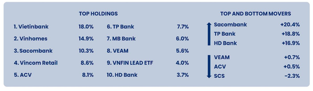 Cổ phiếu ngân hàng khởi sắc, cá mập PYN Elite Fund có tháng 1 rực rỡ nhất trong một thập kỷ - Ảnh 2.