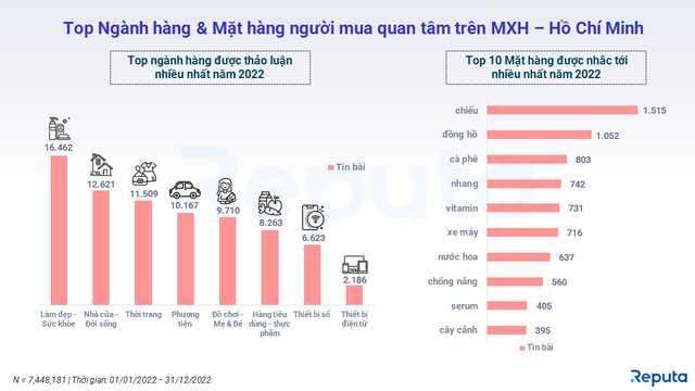 Shopee thống trị ngành TMĐT Việt Nam năm 2022 với doanh số 91.000 tỷ, bỏ xa 3 lần Lazada, doanh thu TikTok Shop cao gấp 4 lần Tiki - Ảnh 6.