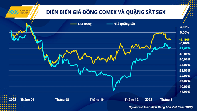 Thép 4 lần tăng giá trong 1 tháng qua, triển vọng thị trường sẽ ra sao? - Ảnh 2.