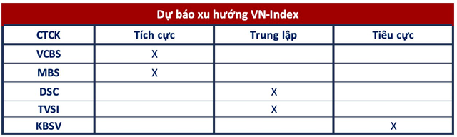 Góc nhìn CTCK: VN-Index có thể tiếp tục bật tăng, nhưng cần cẩn trọng bẫy tăng giá - Ảnh 1.