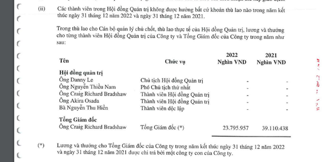 Nghề chủ tịch, CEO: Nơi 2 tỷ mỗi tháng, chỗ bèo bọt vài triệu đồng - Ảnh 1.