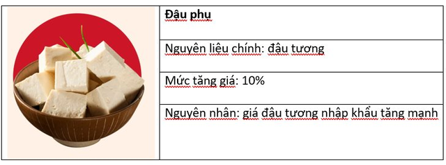 Bữa trưa giá 1 đồng xu của Thống đốc NHTW Nhật Bản và những điều kỳ lạ khi lạm phát ập đến sau hơn 30 năm giảm phát - Ảnh 2.