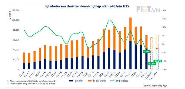 Thị trường trong nguy có cơ, một làn sóng cổ phiếu vẫn sẽ là tâm điểm hút tiền trong 1-6 tháng tới - Ảnh 1.