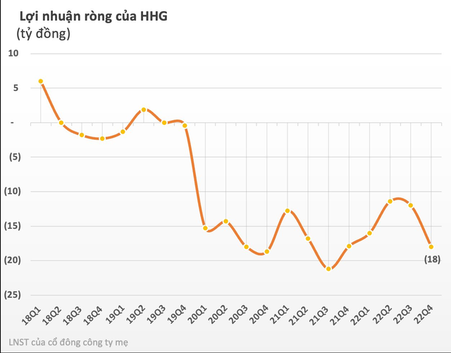 Chủ tịch một doanh nghiệp bị đình chỉ giao dịch chứng khoán 2 tháng và phạt tiền do giao dịch ngoài thời gian công bố, cổ phiếu có nguy cơ huỷ niêm yết - Ảnh 2.