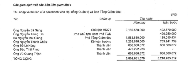 Thu nhập các đại gia bất động sản đang trồi sụt thế nào? - Ảnh 2.