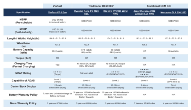 VinFast VF6 và VF7 lộ giá bán tại Mỹ: Chỉ từ 700 triệu đồng - thấp hơn nhiều so với Hyundai Kona EV, Ioniq 5 - Ảnh 2.