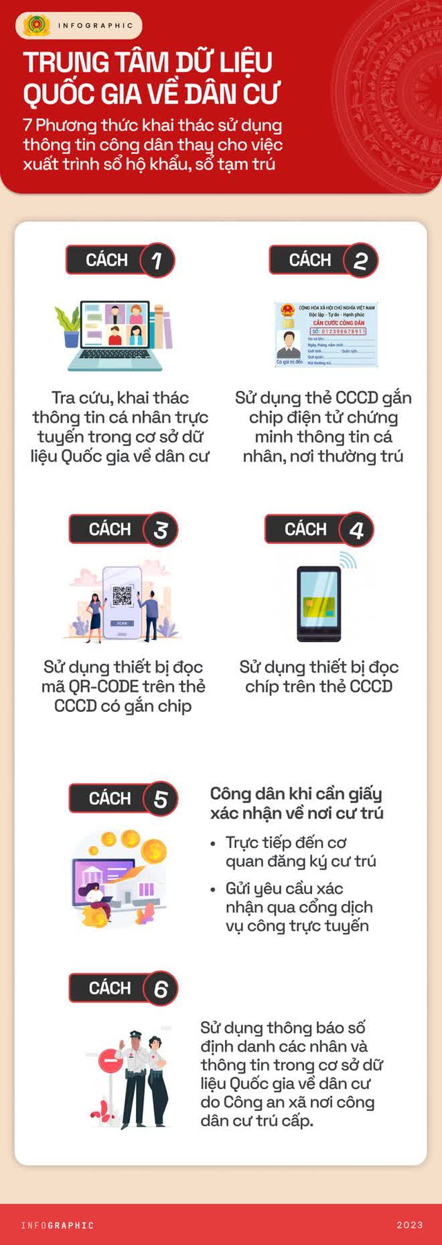 Infographic 7 cách sử dụng thông tin công dân thay thế cho sổ hộ khẩu - Ảnh 4.