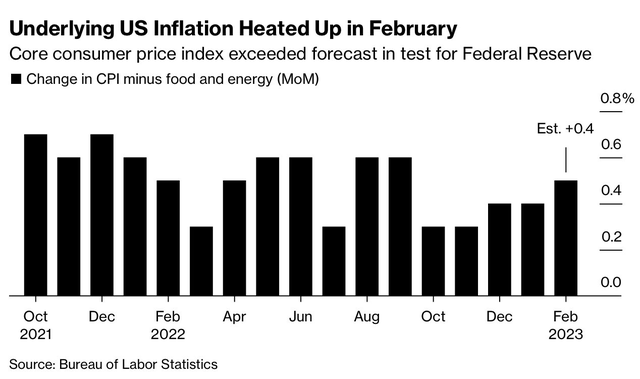 Lạm phát Mỹ tăng mạnh nhất 5 tháng, báo hiệu khả năng Fed tiếp tục cứng rắn và tăng mạnh lãi suất - Ảnh 1.